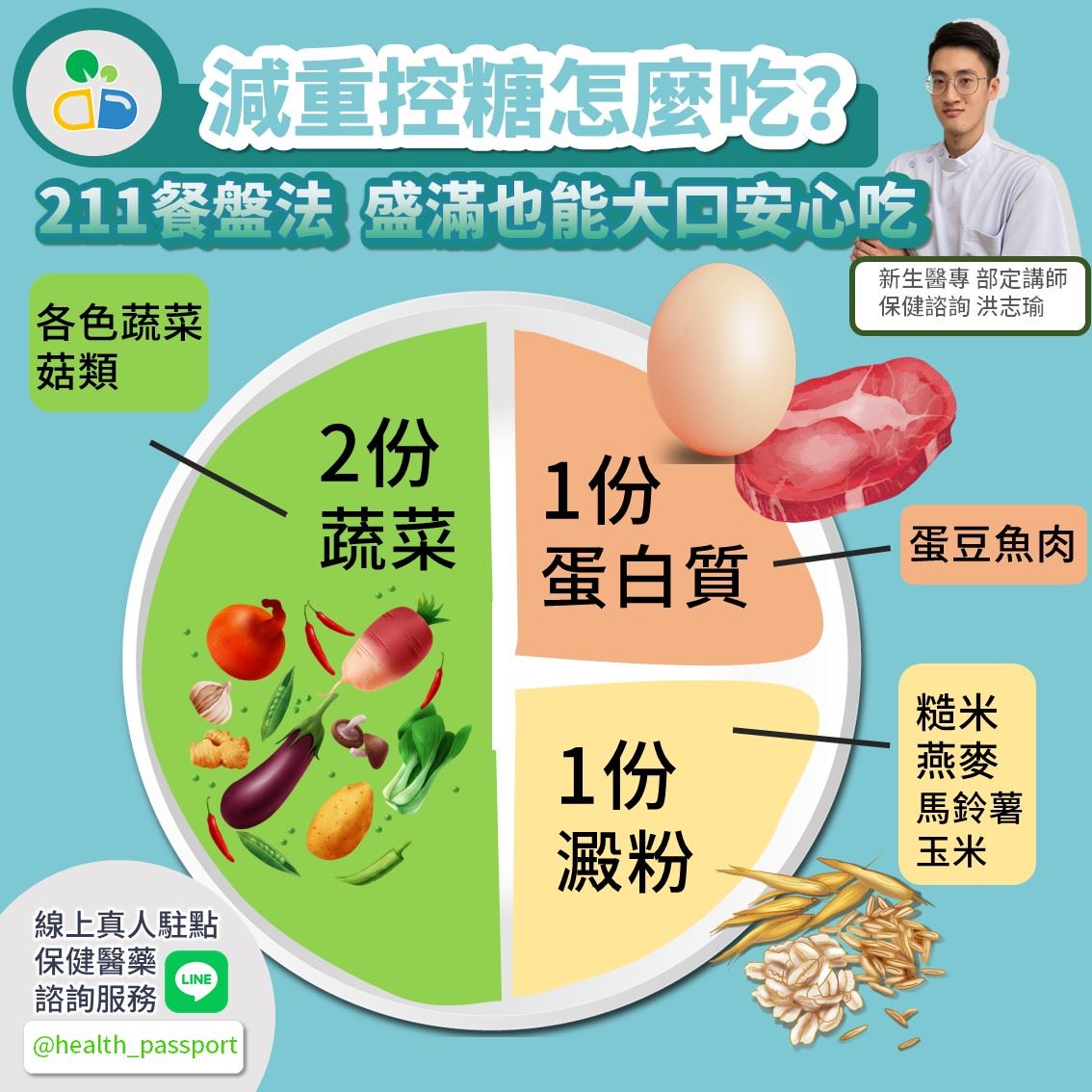 減重控糖怎麼吃? 211餐盤法盛滿也能大口安心吃